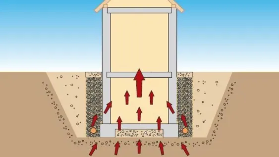 Sans barrière DELTA®-RADONSPERRE