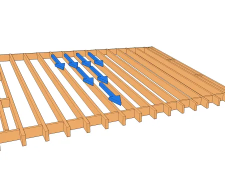 Calcul des éléments de la charpente d'une toiture mono-pente ou d'une toiture plate
