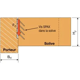 Type de sollicitation